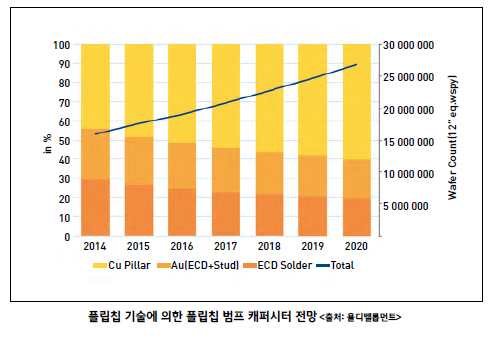 ETRI, 듀얼 운영체제 기술 개발